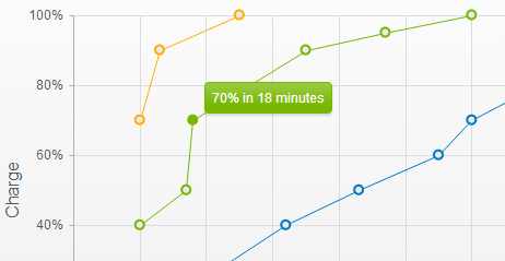 UI for ASP.NET MVC The Chart tooltip