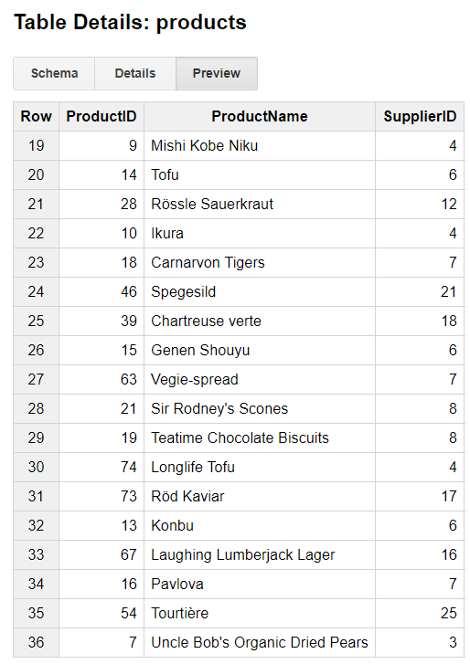 UI for ASP.NET MVC Google cloud products table