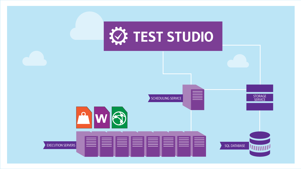 Distributing tests across many machines