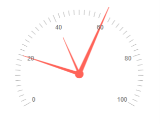 Pointer Length