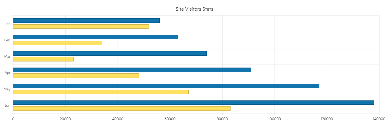 bar chart