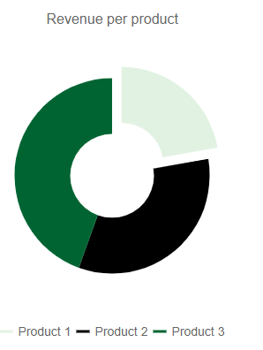 chart-marked-series