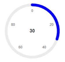 center template