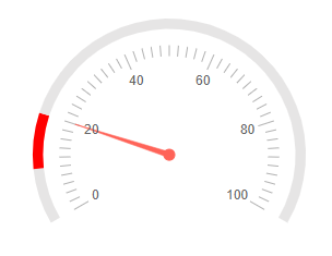 Range Distance