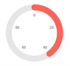 larger pointer size