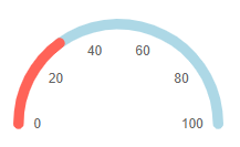 placeholder color