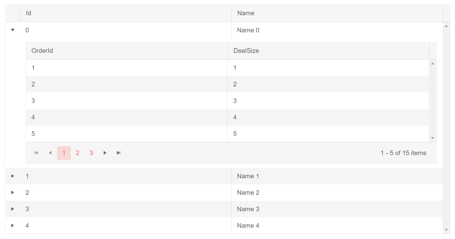 Hierarchical Grid with changed expand/collapse icons