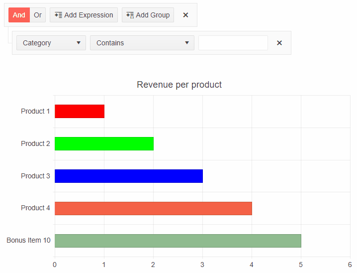 Blazor Filter Chart Integration