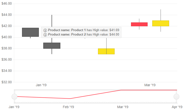 shared tooltip template example