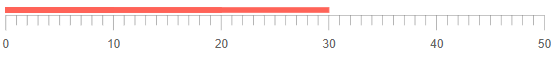 horizontal component