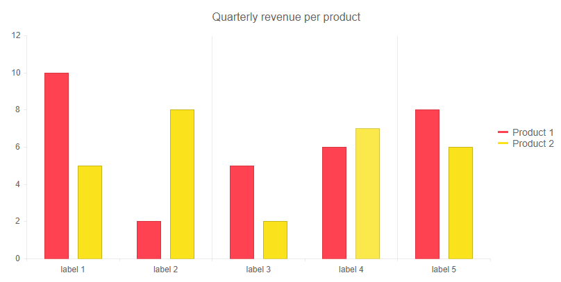 customize chart grid lines