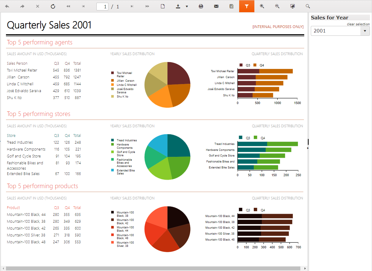Blazor dashboard report demo