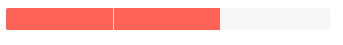 Blazor Chunkprogressbar Matching Values Example