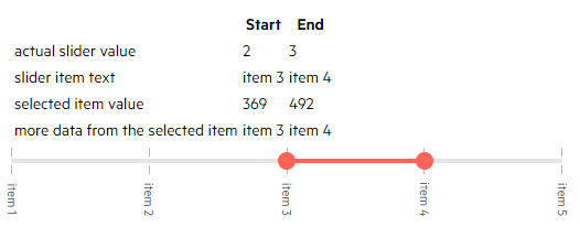 model items in the slider