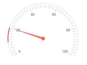 Range Size