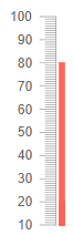 Min and max parameters example
