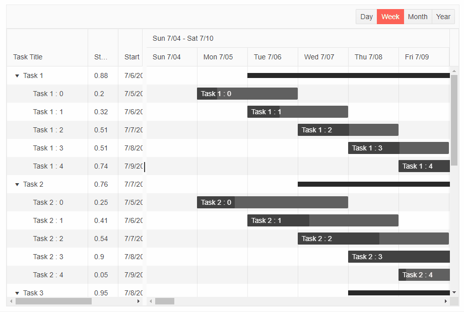 Gantt Views Example