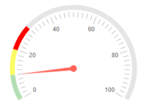 Ranges opacity