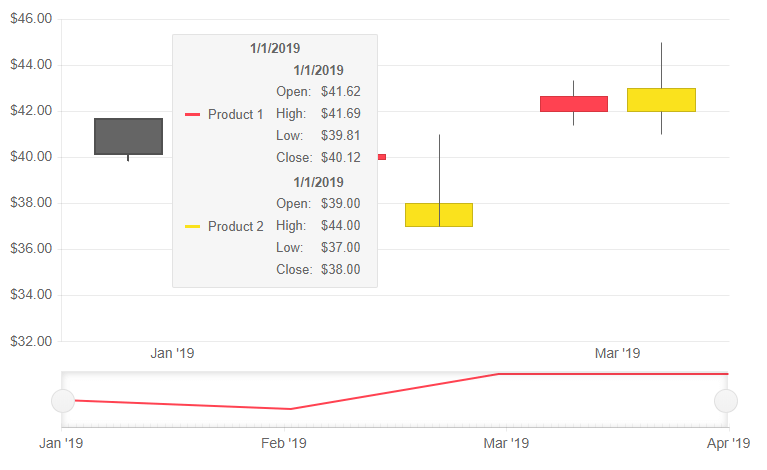 shared tooltip example