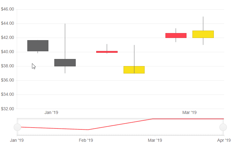 setup stockchart series tooltip