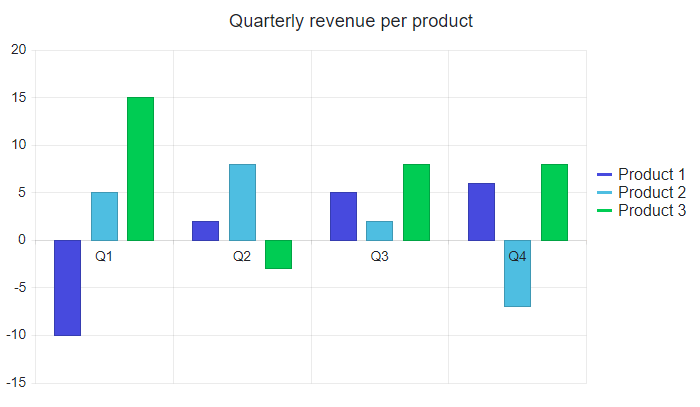 chart crossing values problematic example