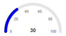 center template