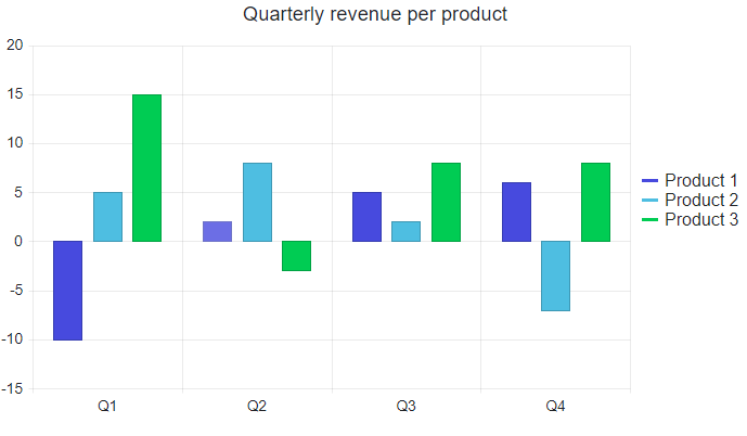 chart crossing values example