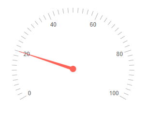 Basic Radial Gauge
