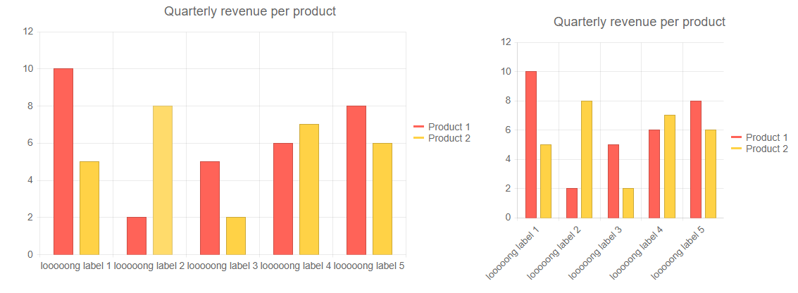 automatic rotation for crowded labels