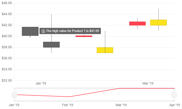 tooltip template example