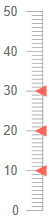 Arrow Pointers