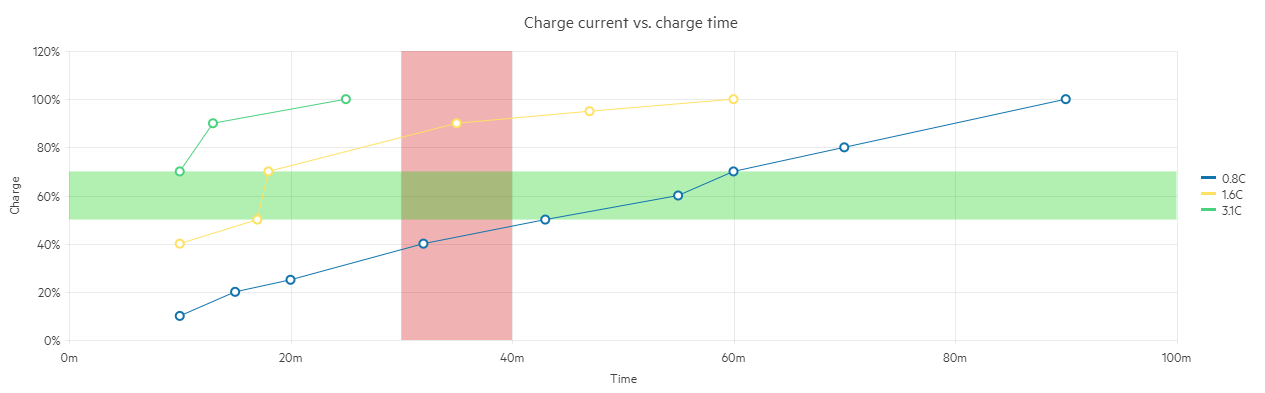 scatter line chart