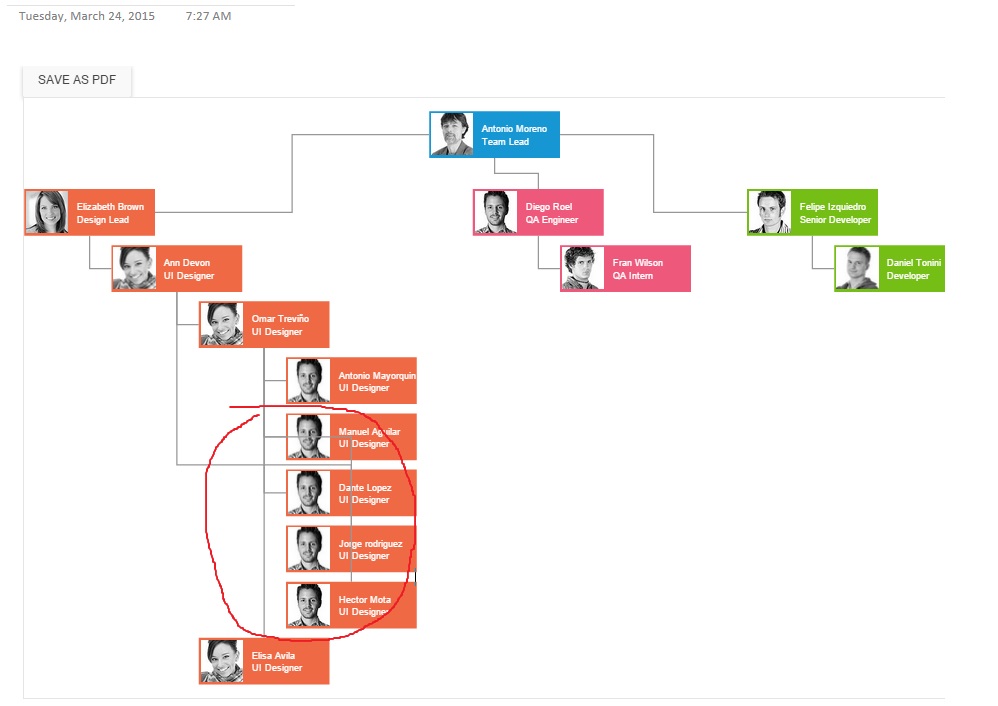 Kendo Ui Org Chart