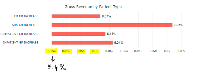 chart horizontal axis labels format in kendo ui for progress kendo angular charts