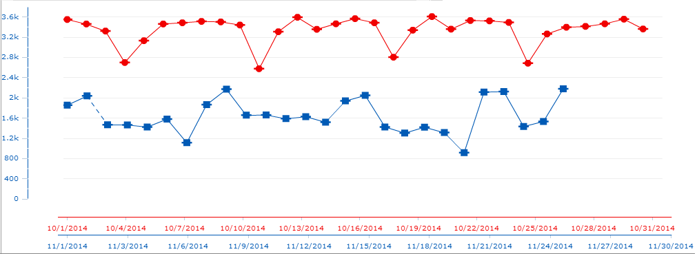 Kendo Line Chart Multi Series