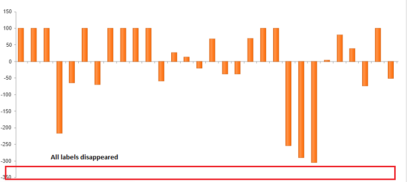 Kendo bar chart not showing labels properly when scrolled along Y axis in UI for ASP.NET MVC ...