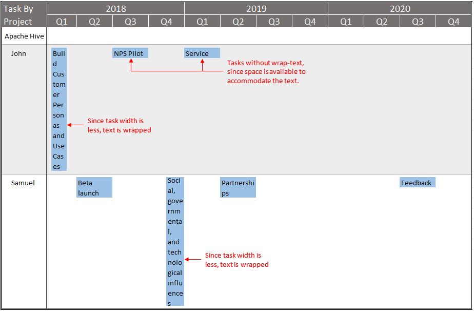 Gantt chart Requirements point 5