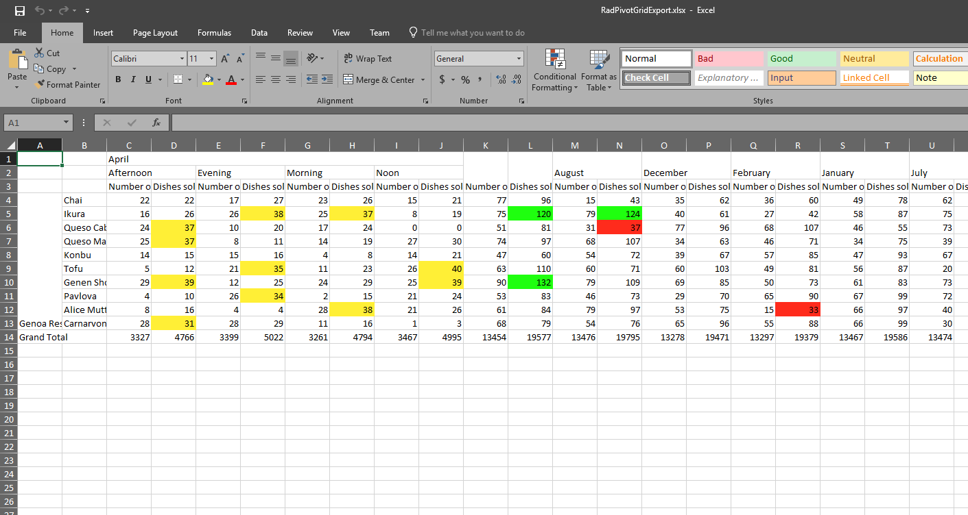 export pivot grid with templates in ui for asp net ajax pivot templates