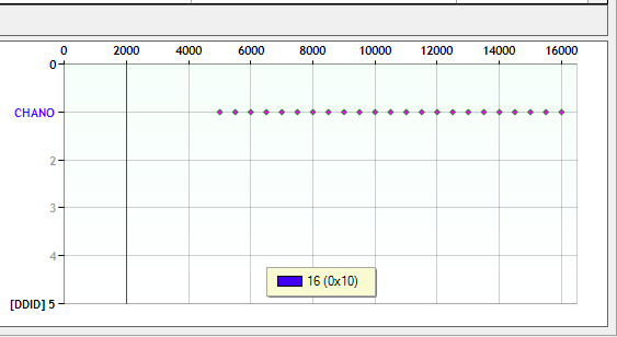 Wpf Toolkit Chart