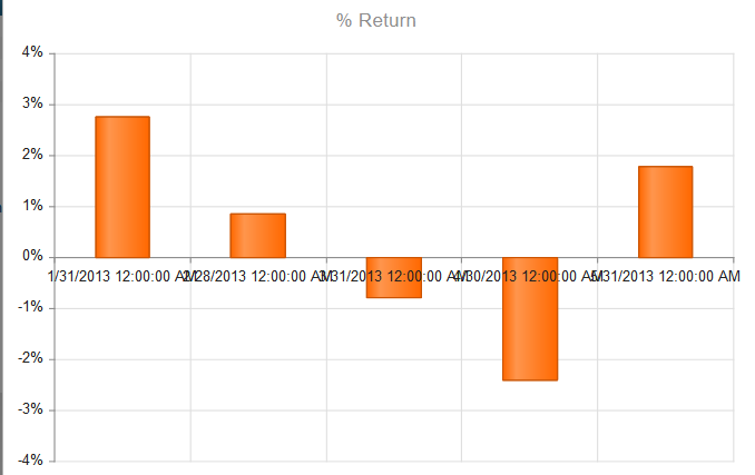 Kendo Chart Categoryaxis Labels