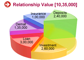telerik silverlight 3d pie chart with increasing or dynamic segment 3d pie charts