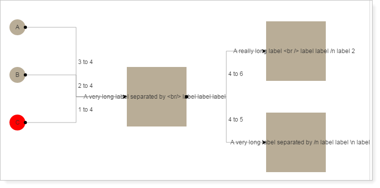 Kendo Flow Chart