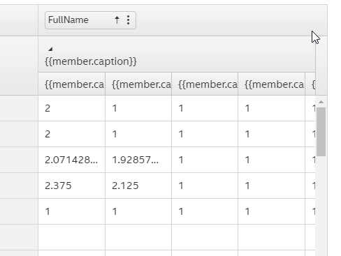 Pivotgrid Template And Angularjs Not Working Together In Kendo Ui Screenhunter 13 Jan 14 11 27