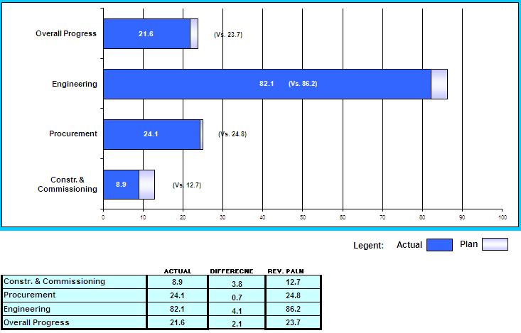 How Do I Get Both Axis To Start At Same Zero Point