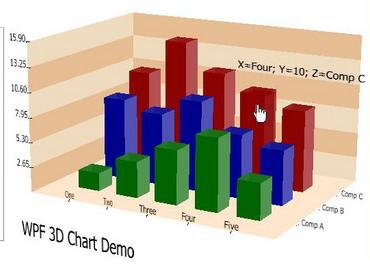 3d Bar Chart