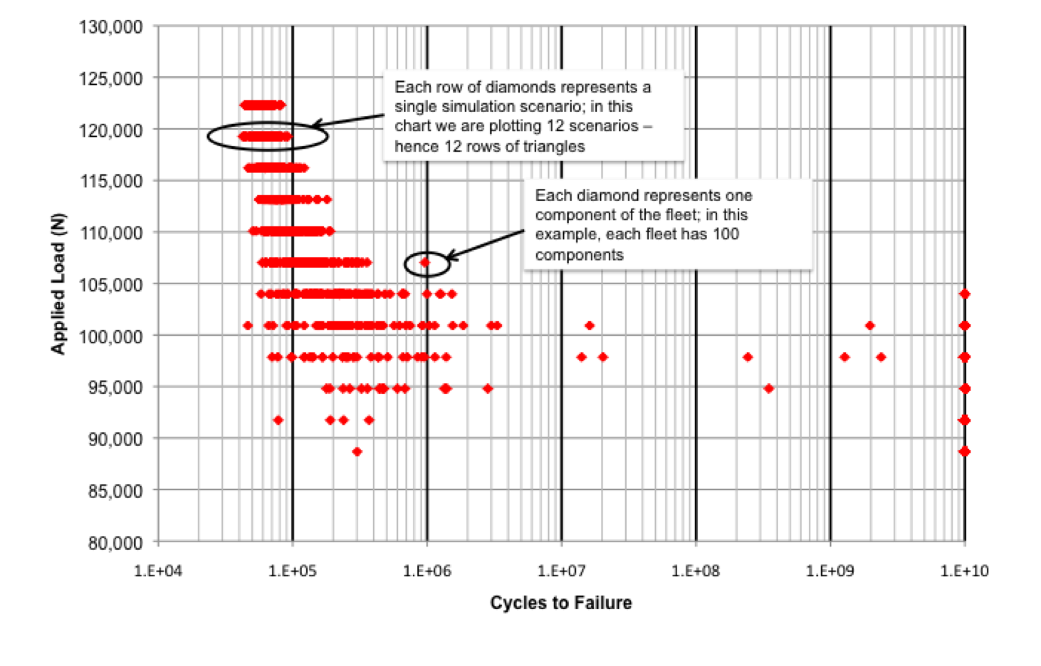 Sn Chart