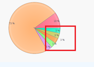 Kendo Pie Chart Label Position