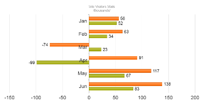 Kendo Chart Categoryaxis Labels