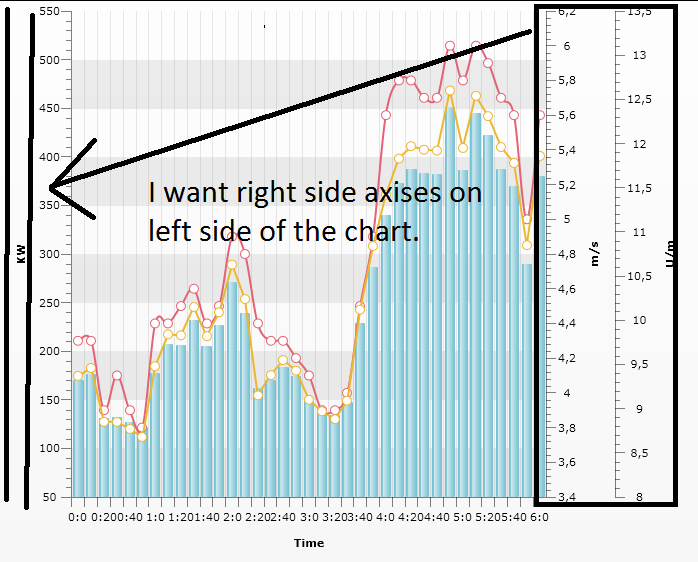 Right Side Of The Chart