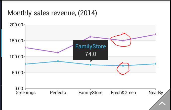 Telerik Chart Xamarin